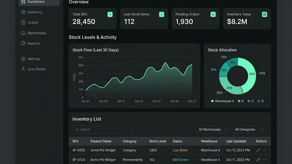 Business Management Platform
